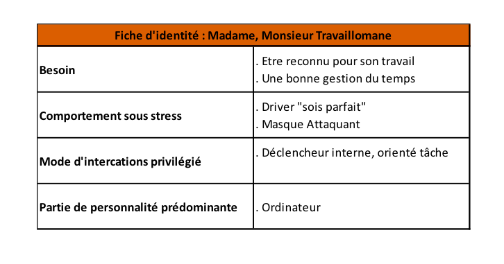 La Process Communication Model: se comprendre pour comprendre les autres