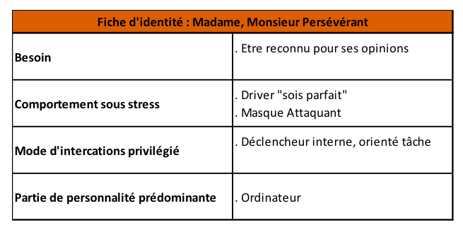 La Process Communication Model: se comprendre pour comprendre les autres