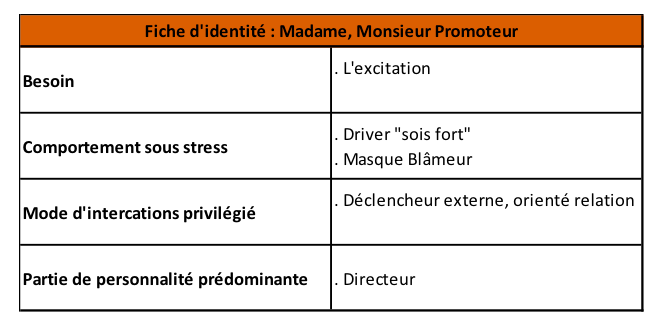 La Process Communication Model: se comprendre pour comprendre les autres