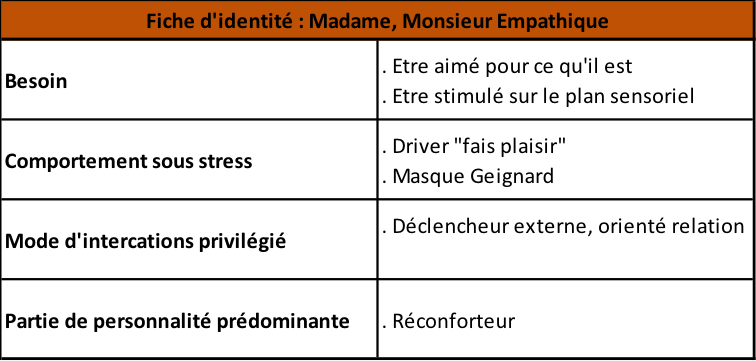 La Process Communication Model: se comprendre pour comprendre les autres