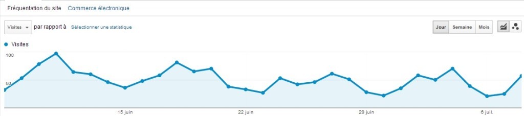 Résultats naturels dans les pages de recherche